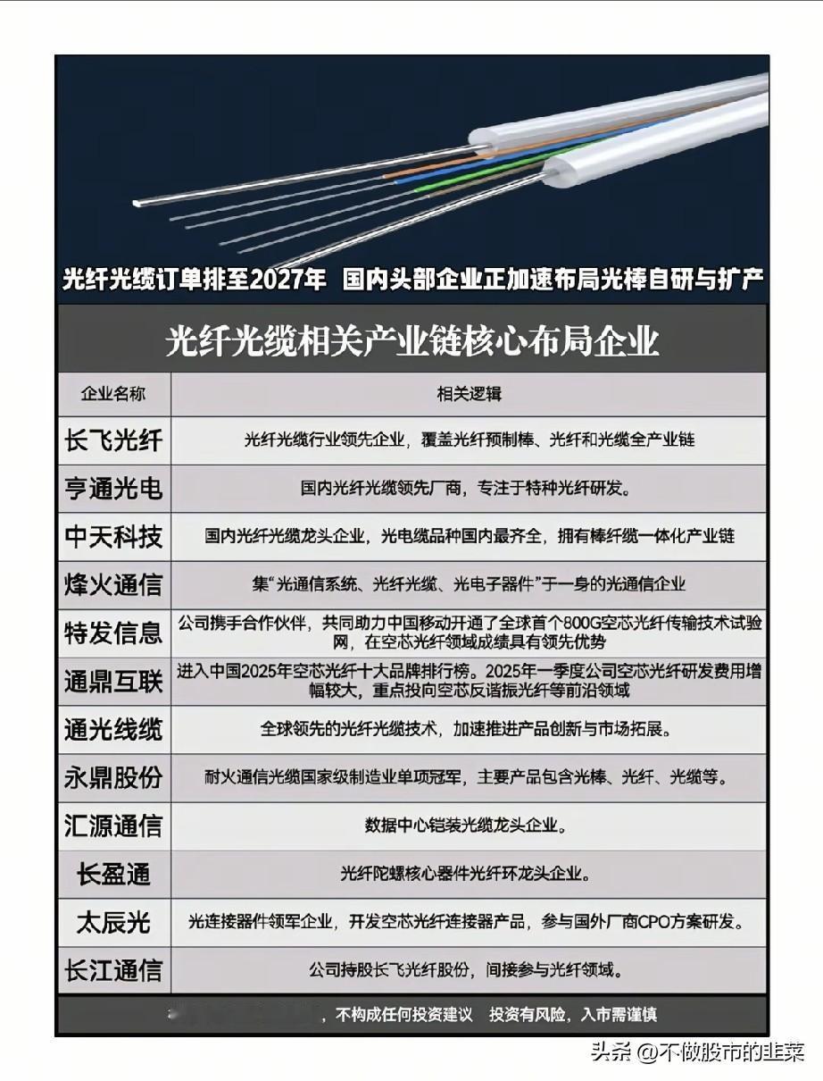 光纤订单排到2027年，上游泵浦激光器悄然迎来供需反转？
 
就在不少散户还在纠