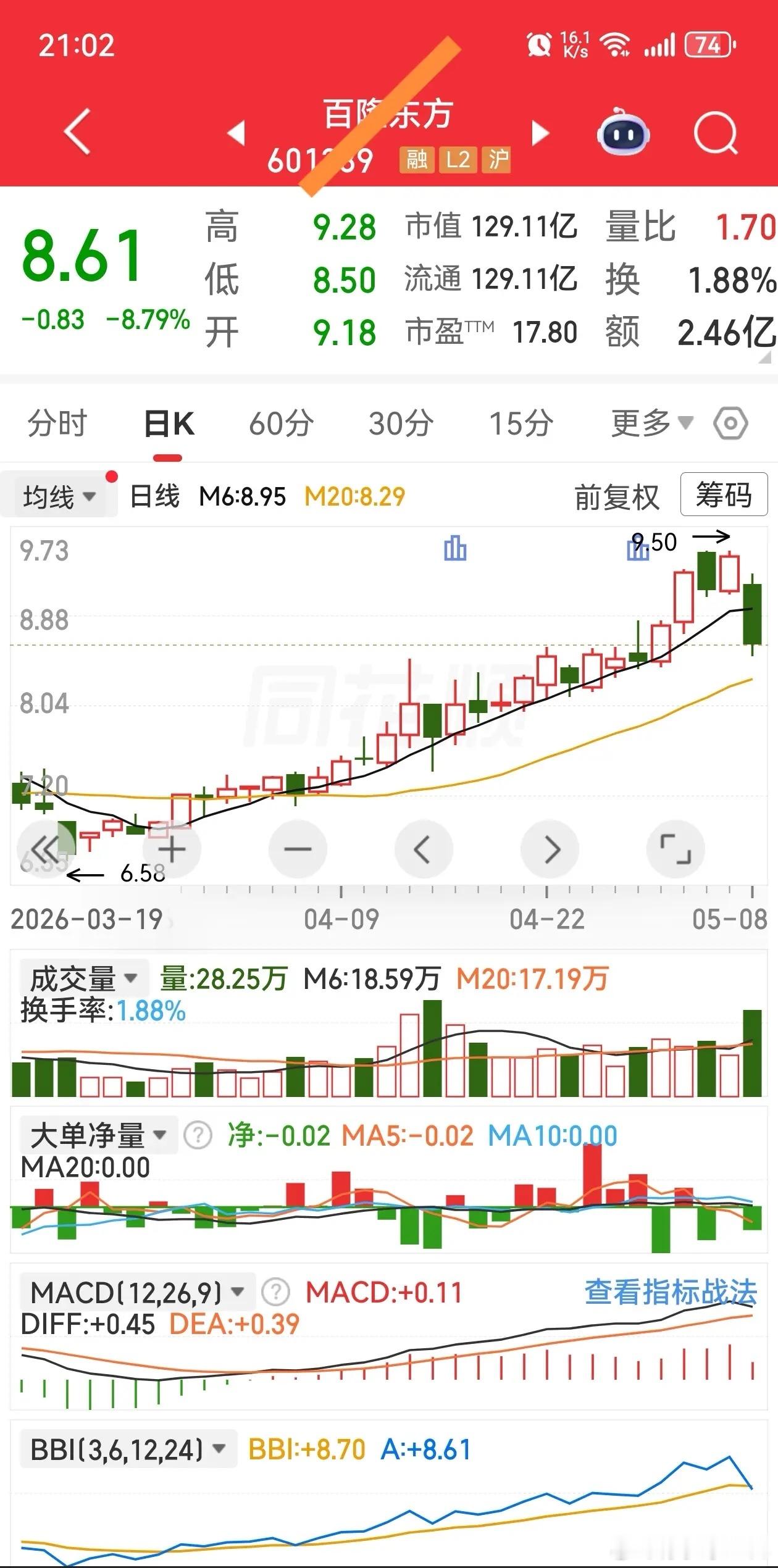 加入自选 逢低关注有望突破加速