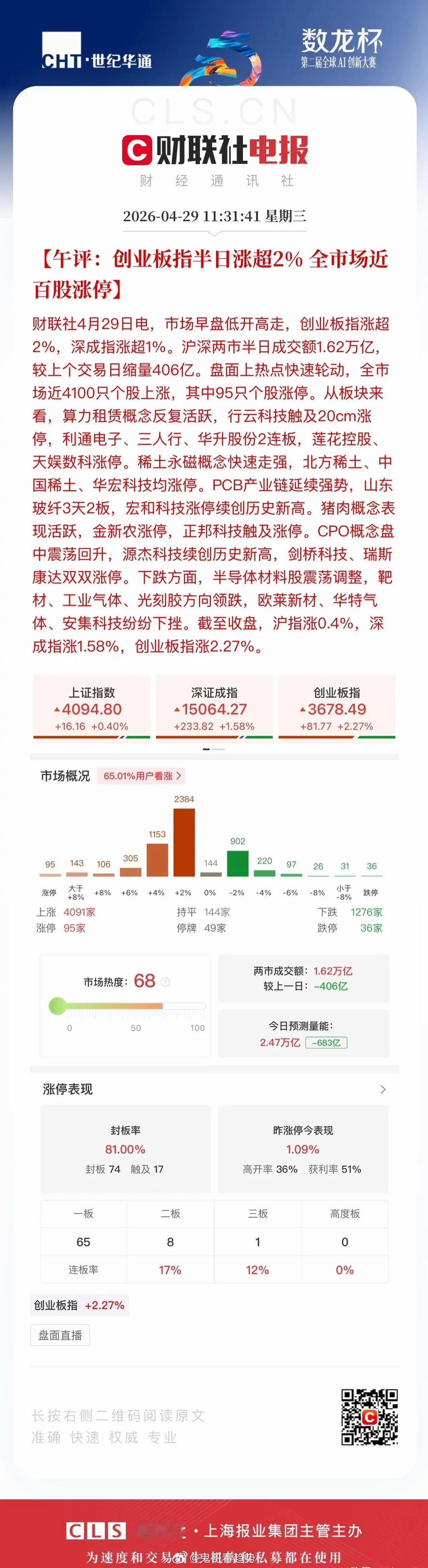 午评早盘市场全线走强，盘面直接走出强势牛市氛围！板块轮动节奏顺畅，消费、动力电池