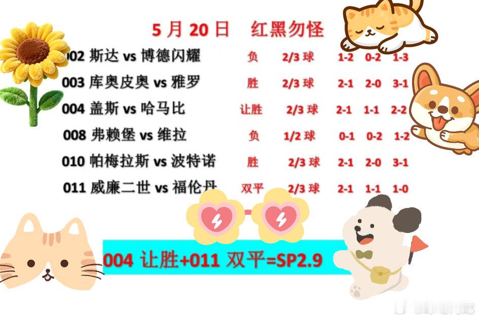 5.20今日足球课后习题册，满分答案。。祝大家520快乐。甜蜜双排！欧罗巴杯决赛
