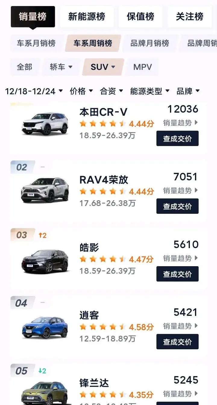 家用合资suv选什么大家都知道了吧？怎么网上都没人讨论最近卖的很火爆的车呢？假装