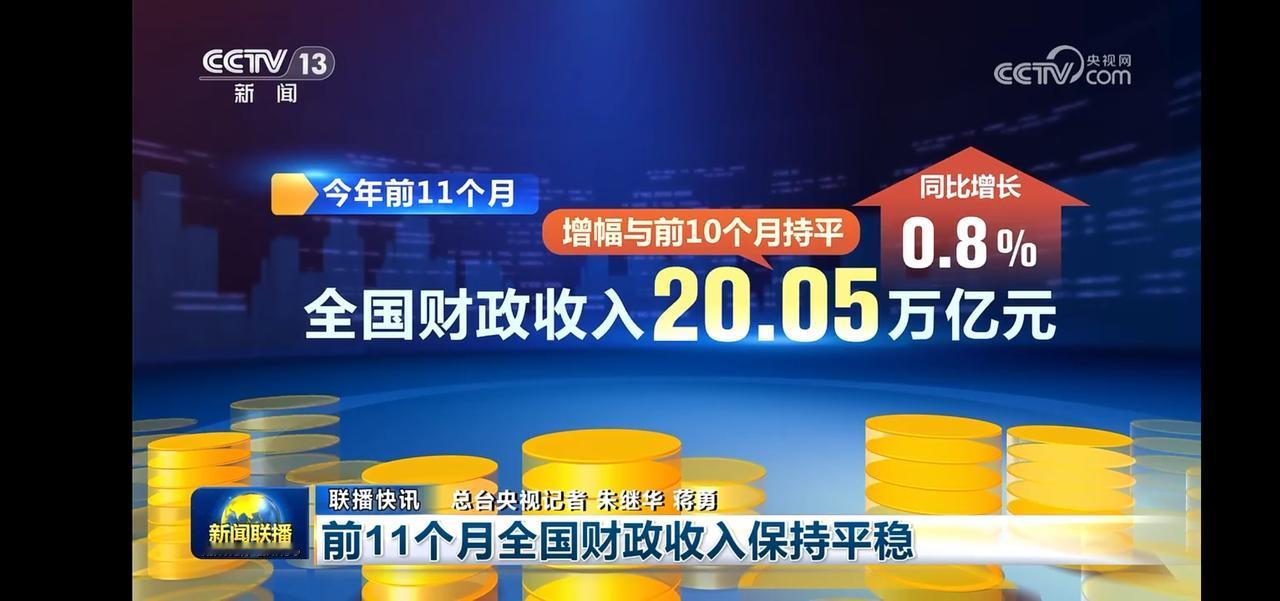 全国财政收入20.05万亿元，同比增长0.8%