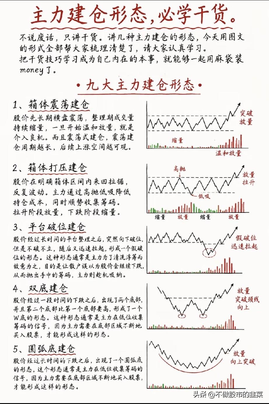 看懂主力建仓的9种形态，把技术分析做成你的“胜率武器”
 
很多人总说技术分析是