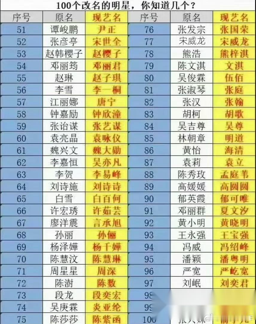 演员的新规一出来 我就觉得坏了！ 那以后丁禹兮，王安宇，白鹿这样的，不都不好拍戏