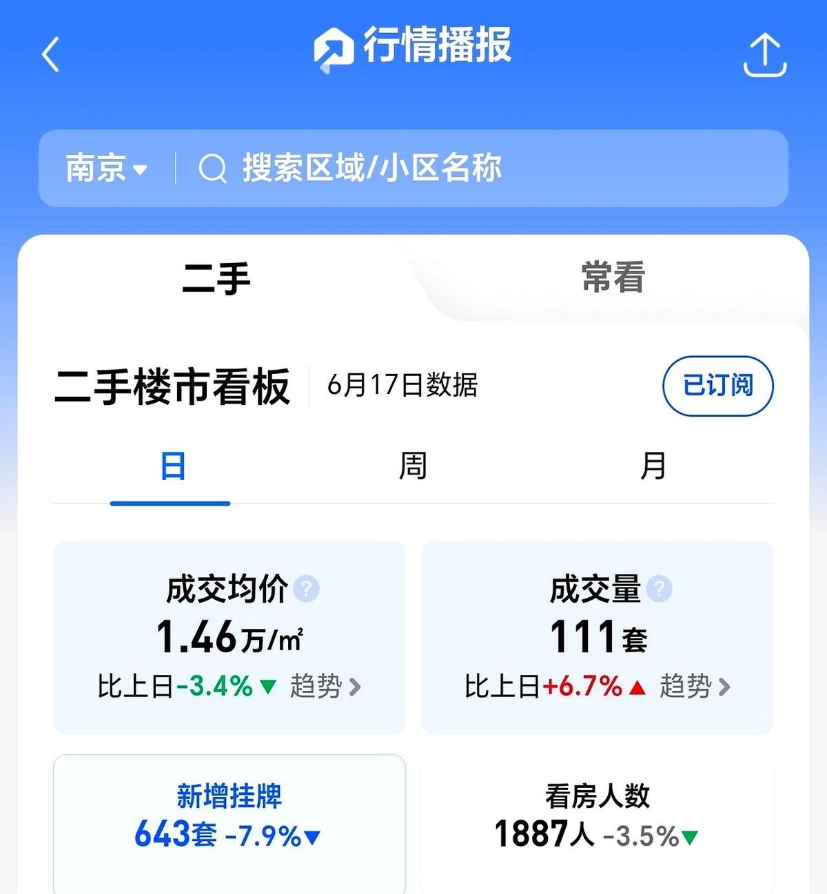 成交价15w以下的
看着贝壳后台那疯狂跳动的挂牌数字，库存像滚雪球一样堆到了19