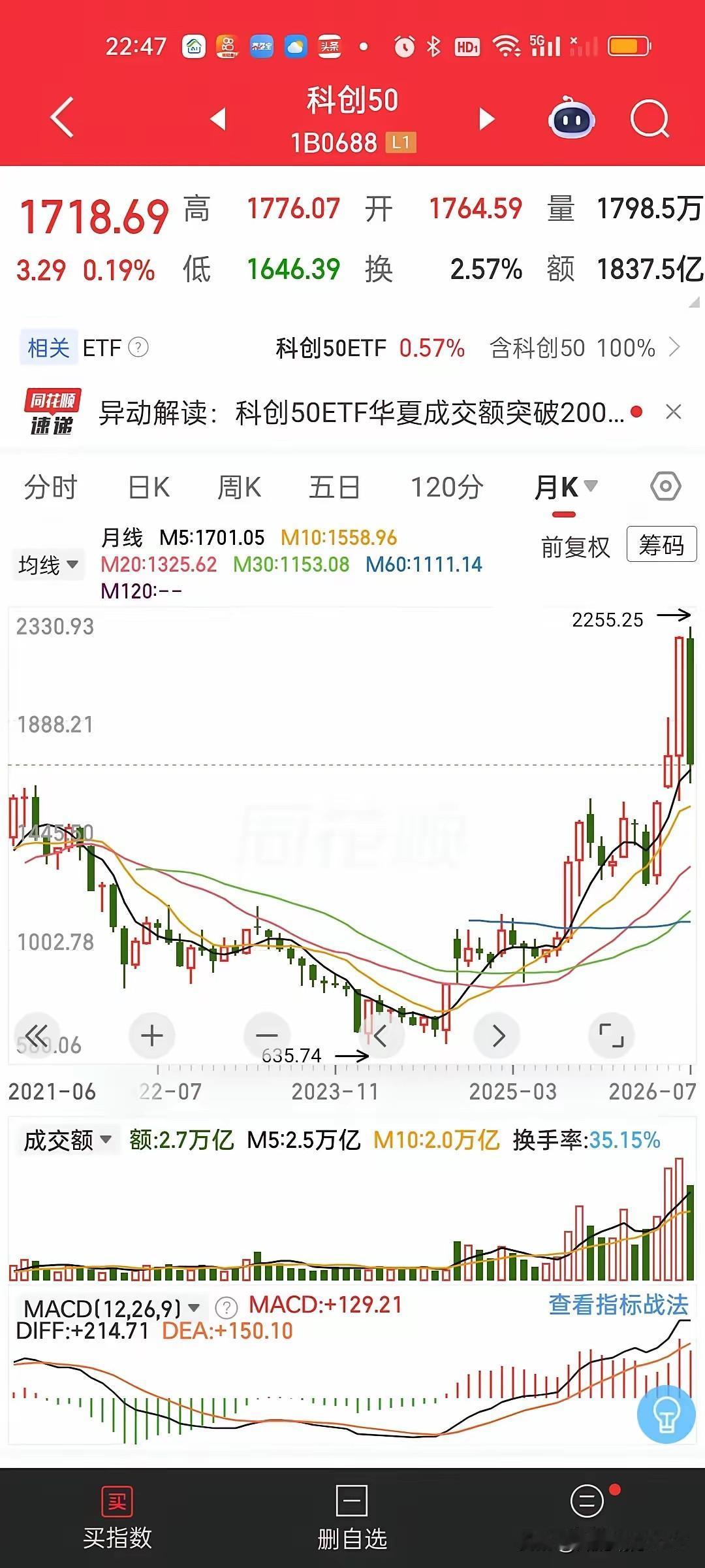 似乎很多自媒体博主都在说，等待这一次科技的反弹，如果错过了可能就真的错过了，但是