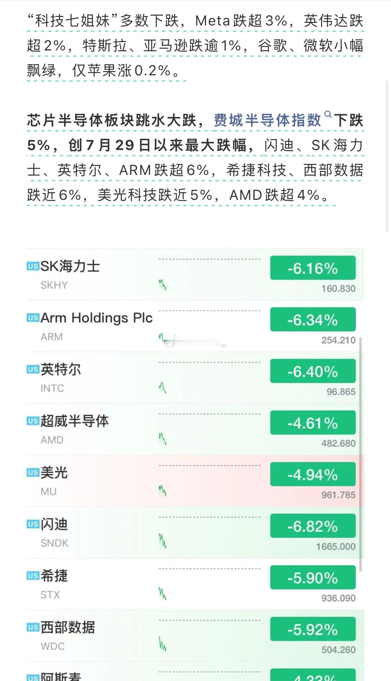 美股存储芯片股深夜跳水，闪迪、SK海力士、英特尔跌超6%，光通信板块大跌，Coh