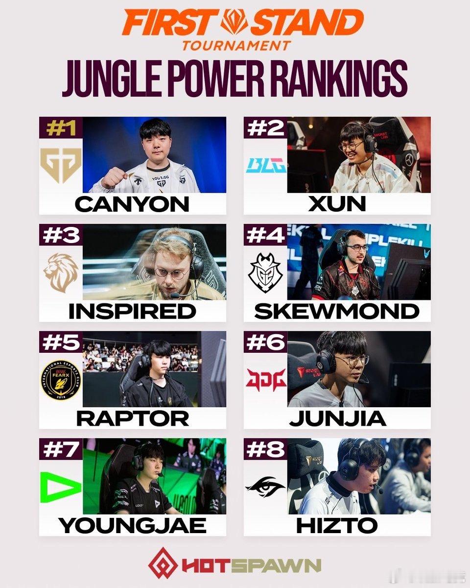 外媒评选打野实力排名 外媒评选的打野实力排名出炉🔥谁是你心目中最会刷野、最会控