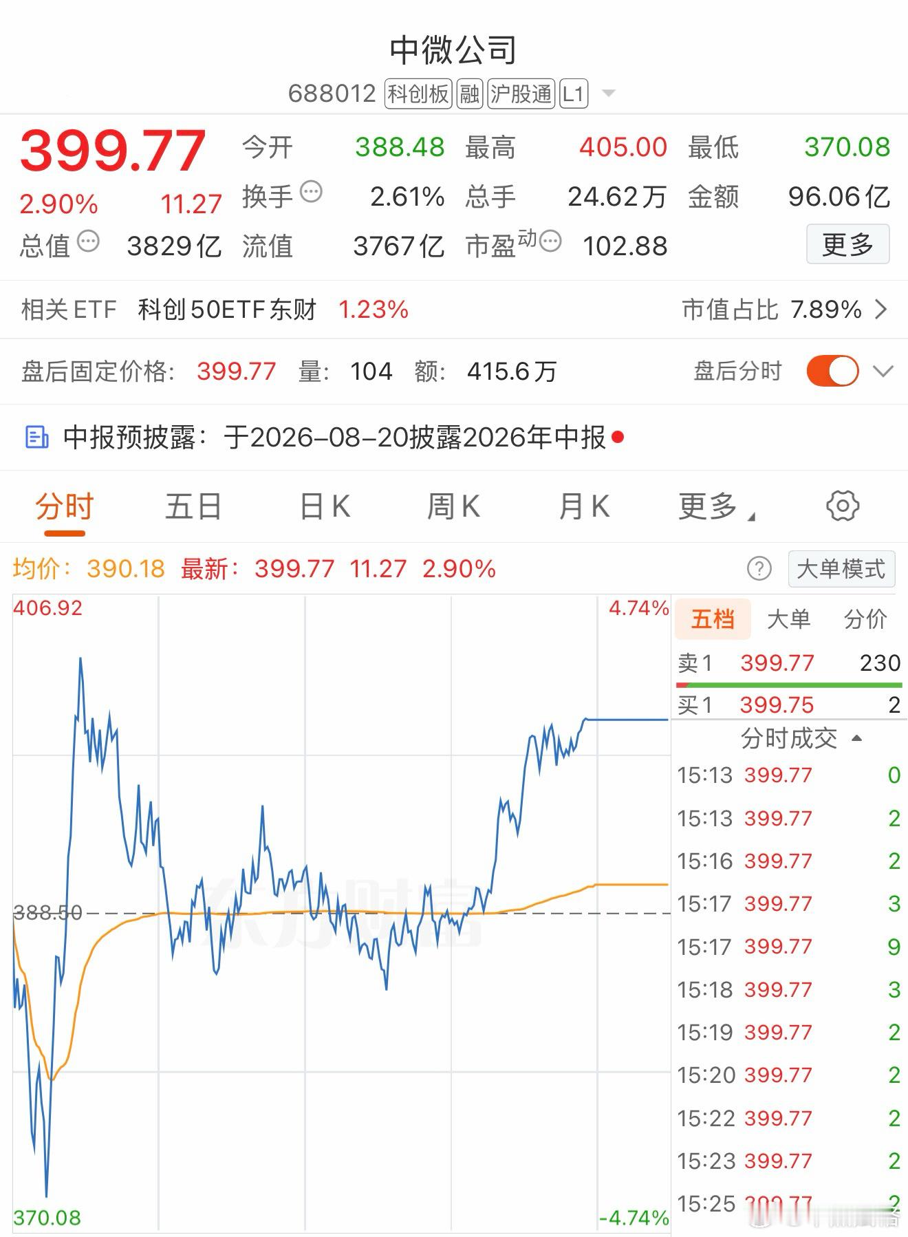 科创基金a股