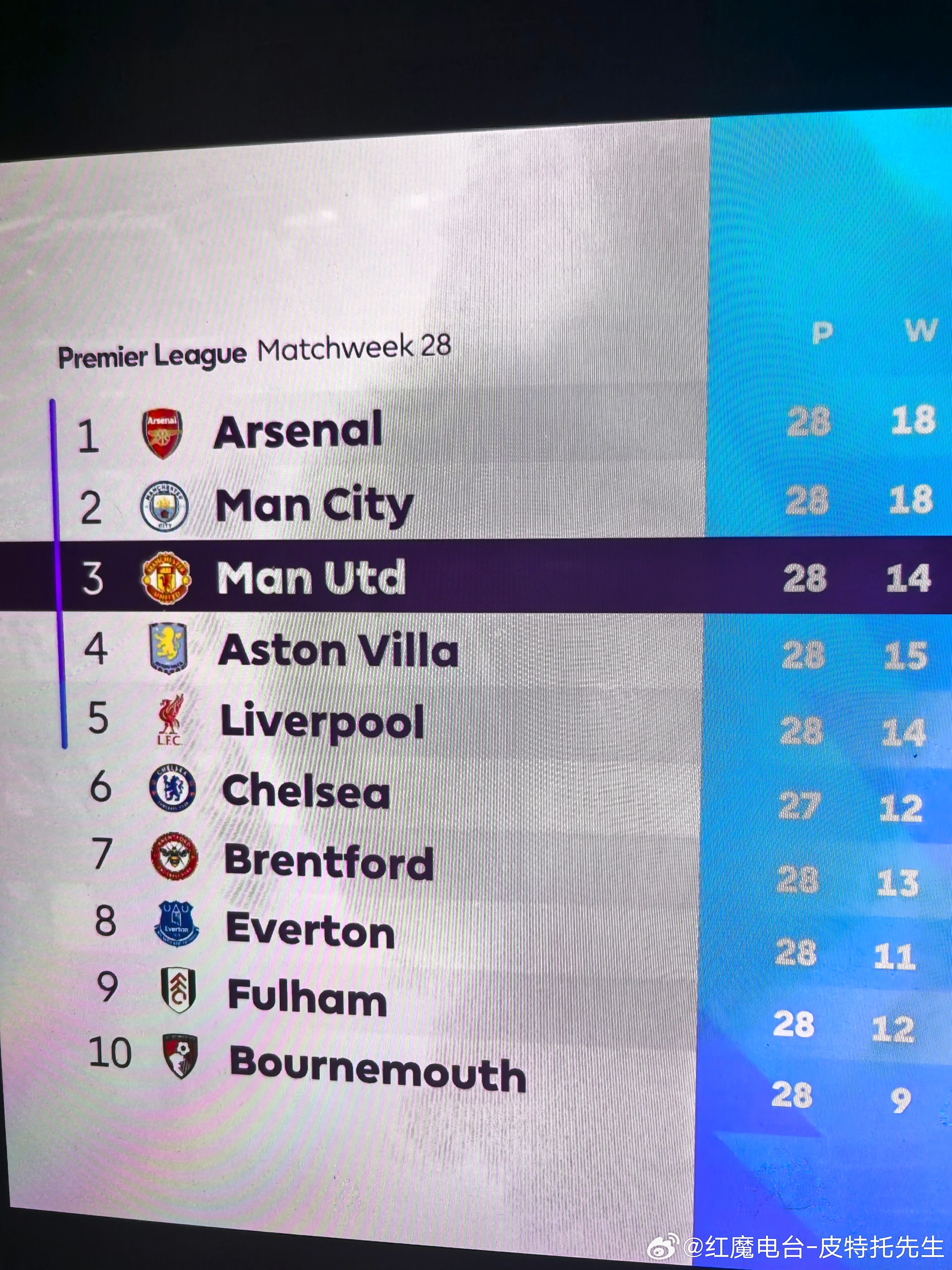 合影曼联足球俱乐部曼联vs水晶宫曼联