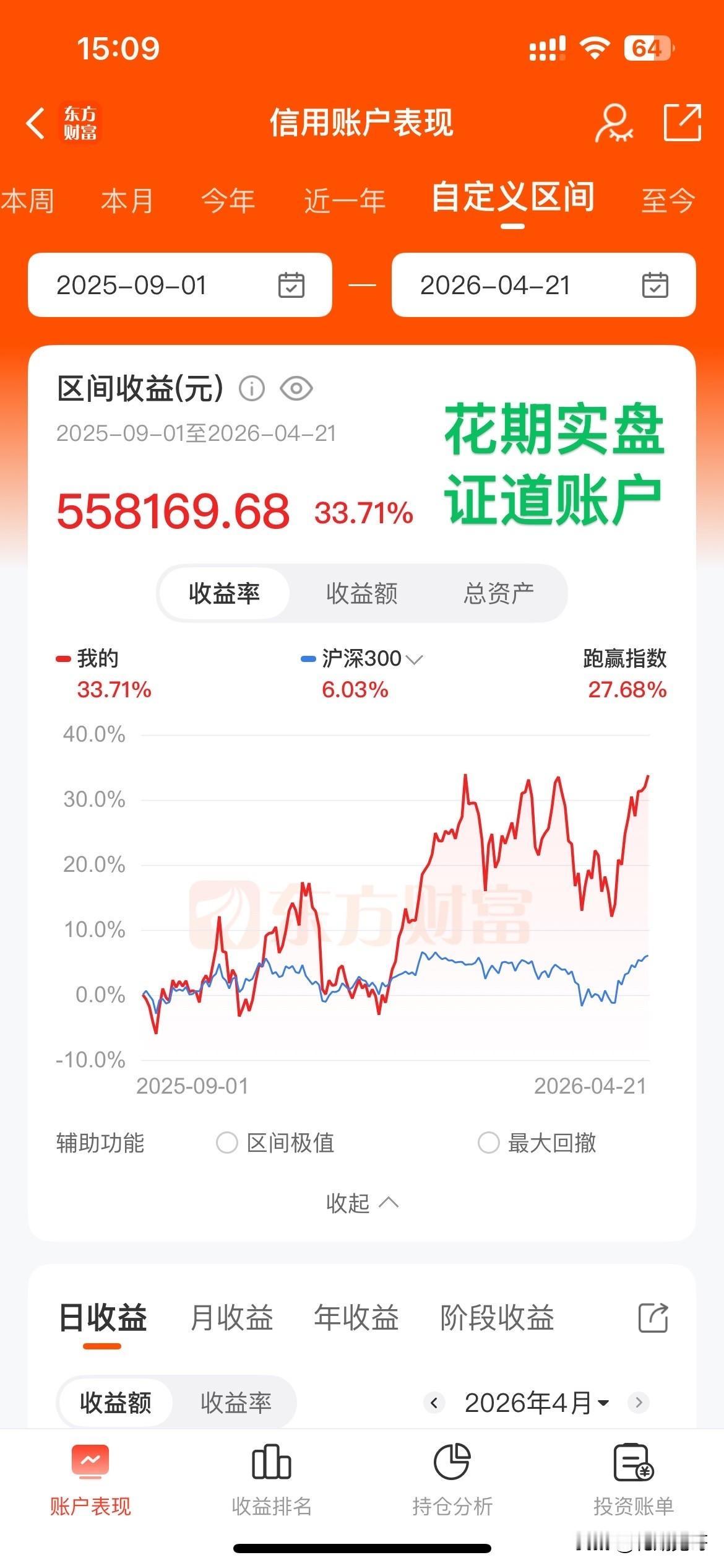 这是4月21日收盘后的账户截图，花期系统运行区间（2025.9.1-至今）的收益