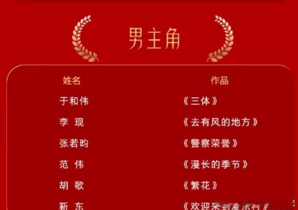 #张若昀金鹰奖唯一入围85生#张若昀凭借《荣誉警察》提名最佳男主角啦，看过张若昀