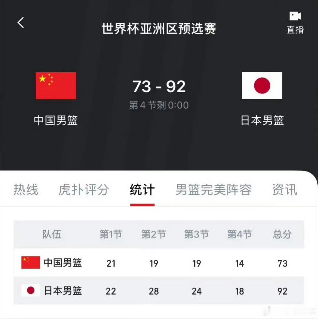这比赛！！！只能说灌篮高手动漫起作用了咱们都沉浸在哪吒，悟空的虚拟世界中哎。。。