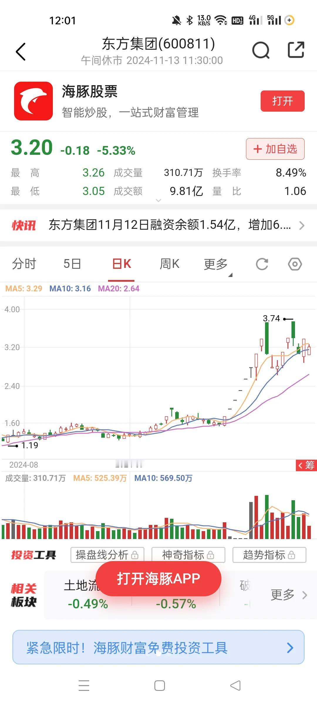一边是重组，一边是退市预警，一段时间这种个股不少。
感觉市场慢慢降温，这种垃圾牛