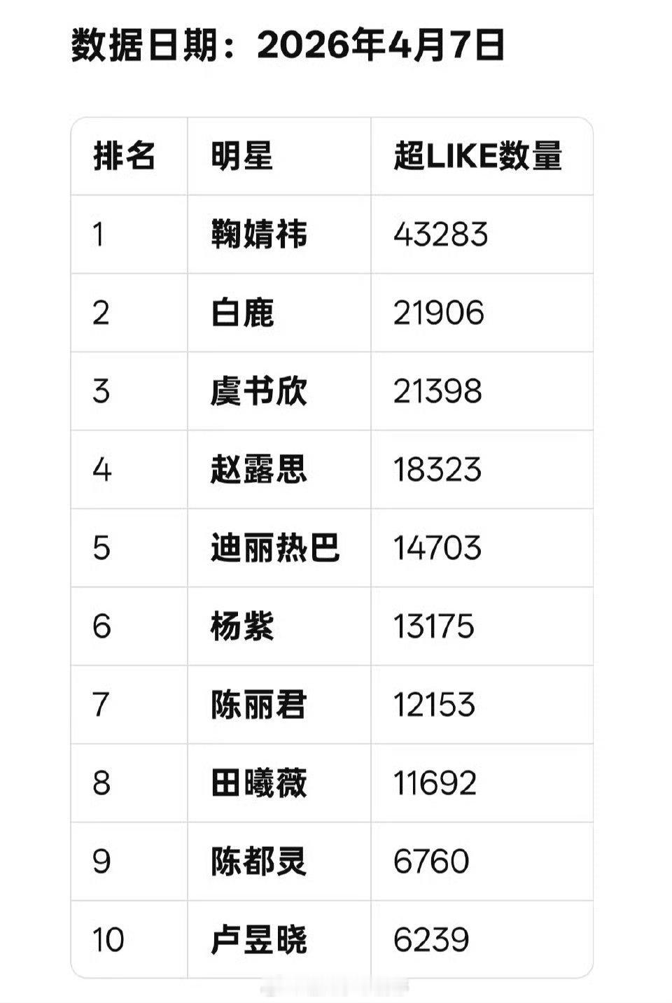 女星超like最新前十 