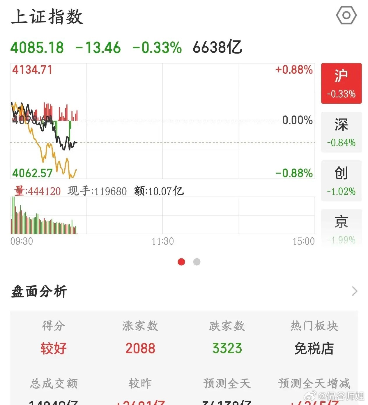 A股主力又来试盘老登股了，下午又要注意风险了今天A股走的还是那么不尽如人意，老登