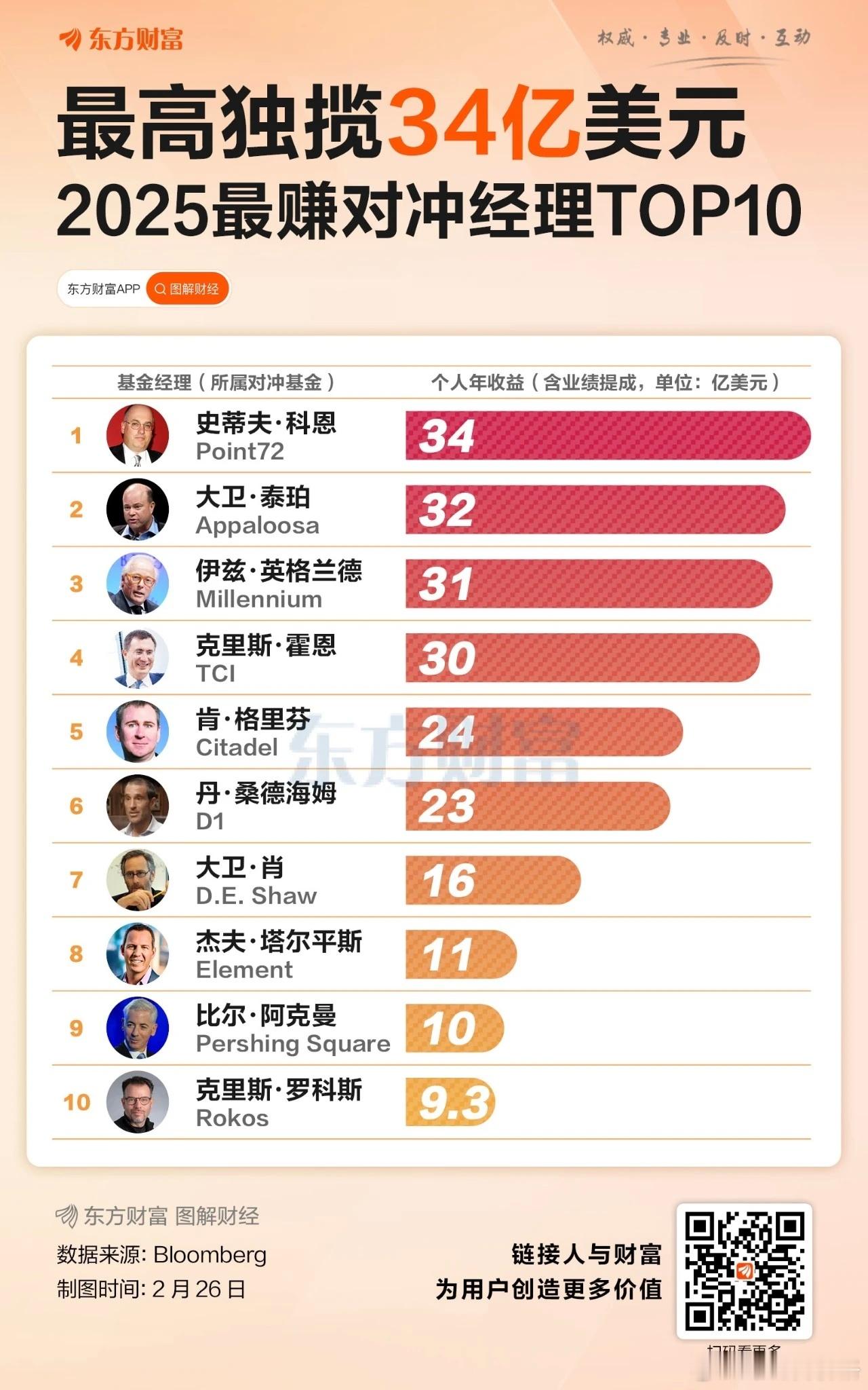 在华尔街靠信息edge搞钱还能全身而退的，除了国会山股神和懂王，也就Steve 