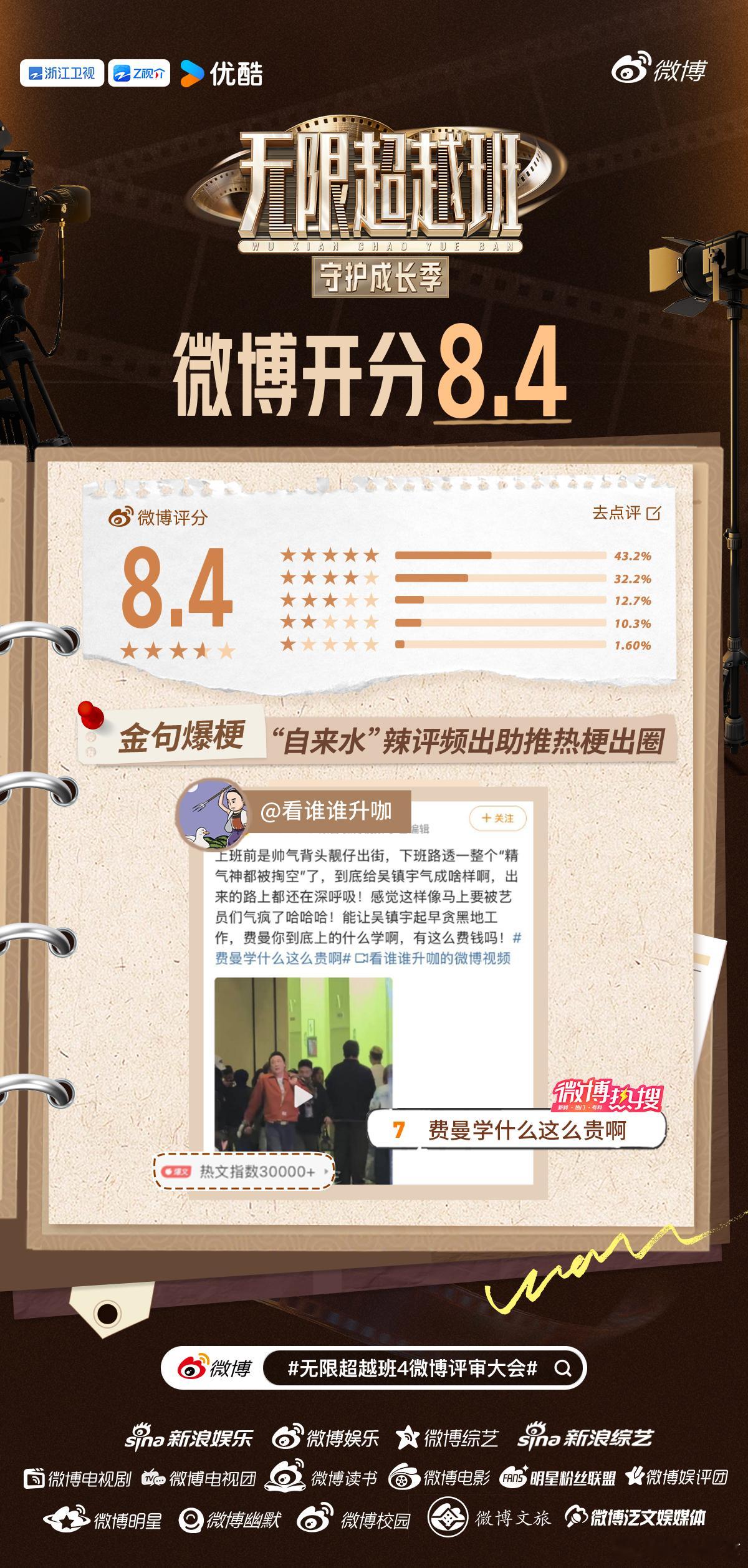 破纪录！无限超越班4微博开分8.4  演综开分TOP1，四季最高分8.4来了！3