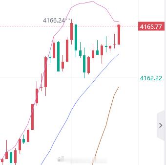 现价空，止损4172。黄金金价金油指挥官-侯佑铭