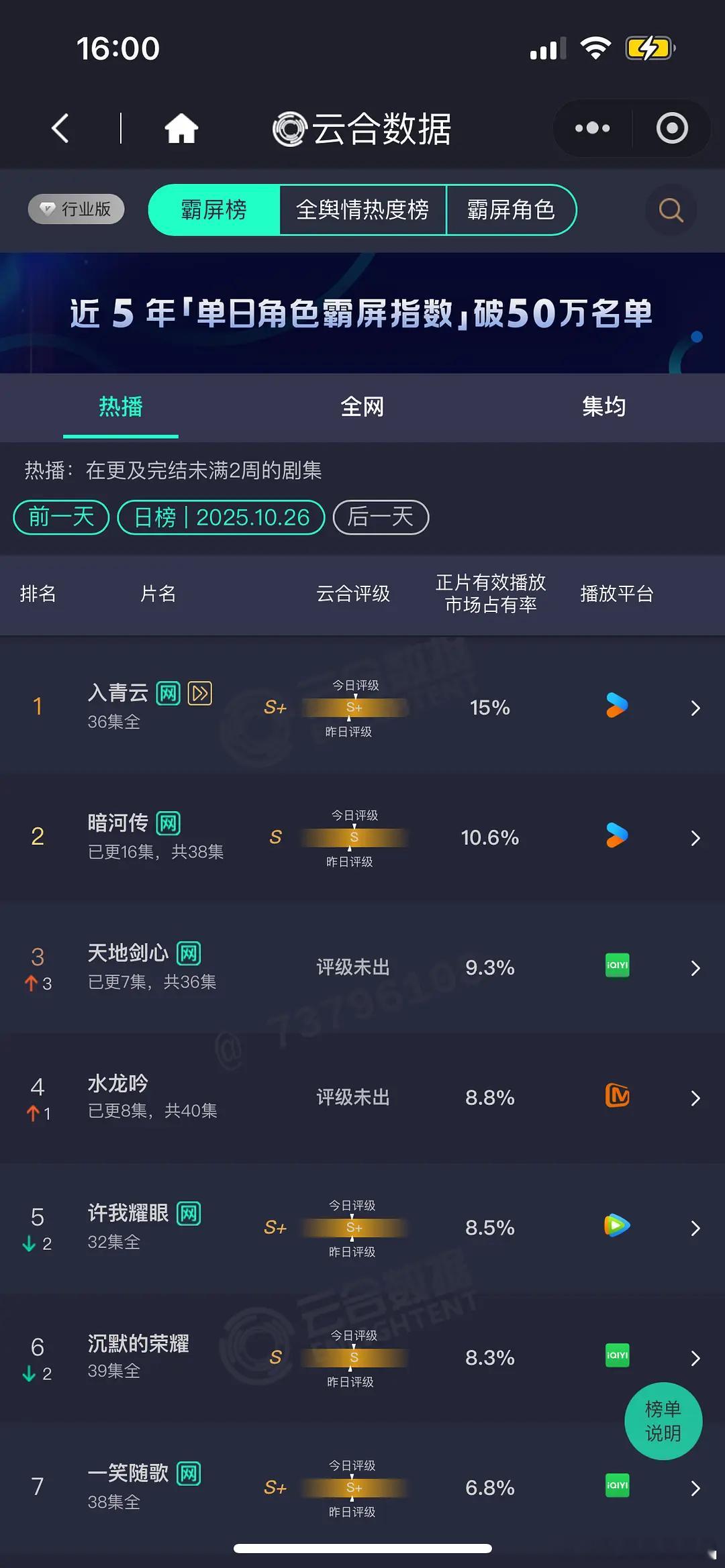 10.26 云合 入青云15% 暗河传10.6% 天地9.3% 昨天8.2%水龙
