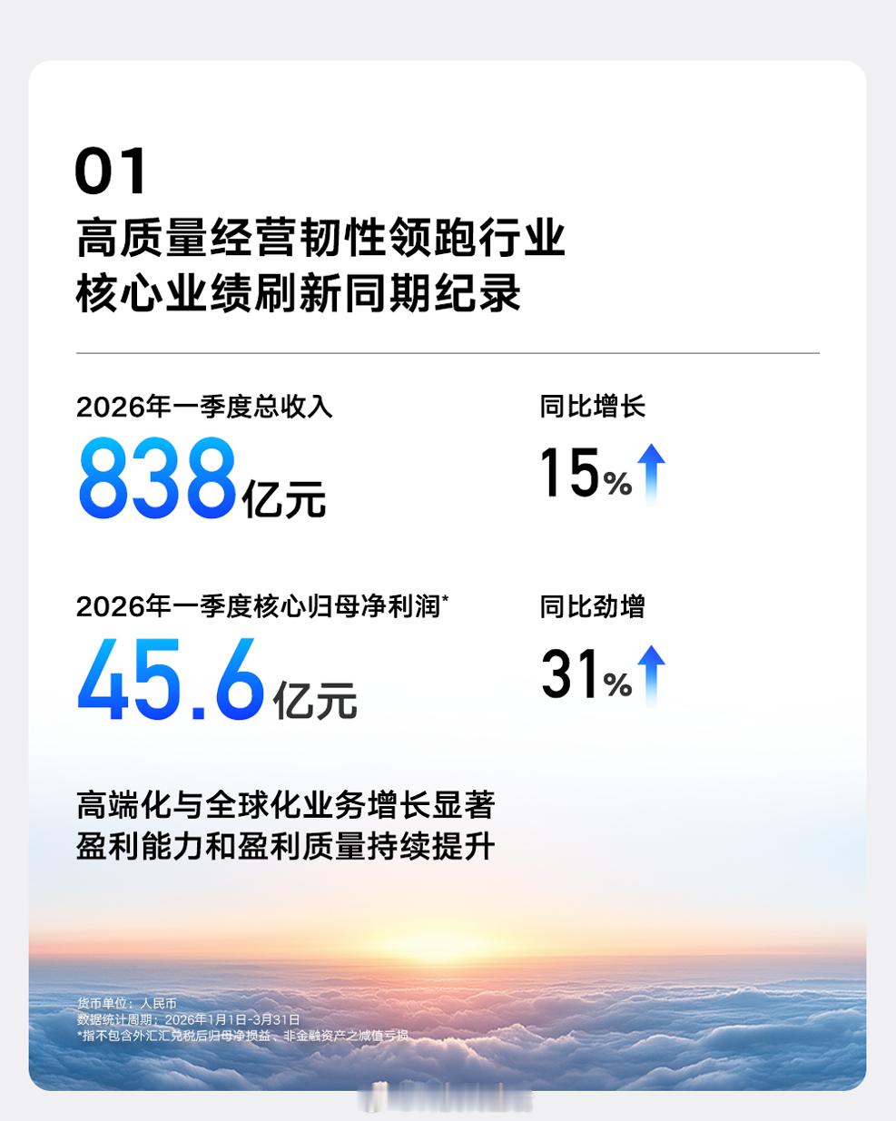 4月29日吉利公布2026一季度财报，直接领跑自主品牌销量榜！总营收838亿（涨