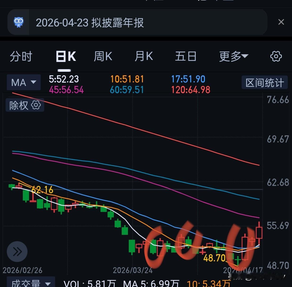其实乖宝已经三阳了。