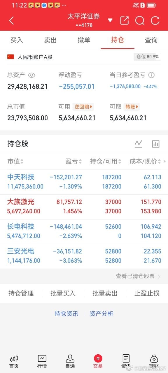 科技股当前已经到了历史极值icon！随时可能大崩溃！主要就是两个指标，第一个就是