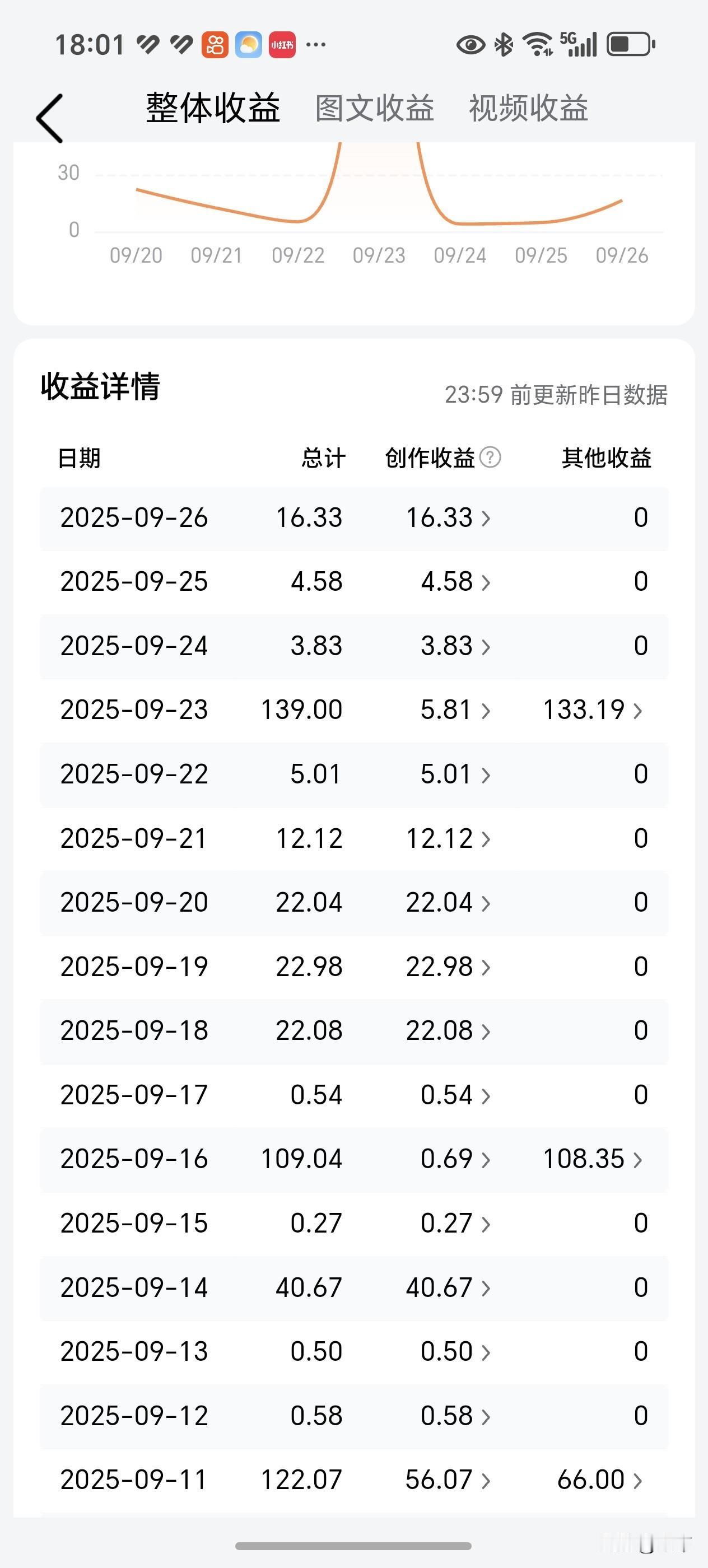 这收益都赶上过山车了，心脏都练的无比强大了。
请您告诉我，还有希望吗？有坚持的必
