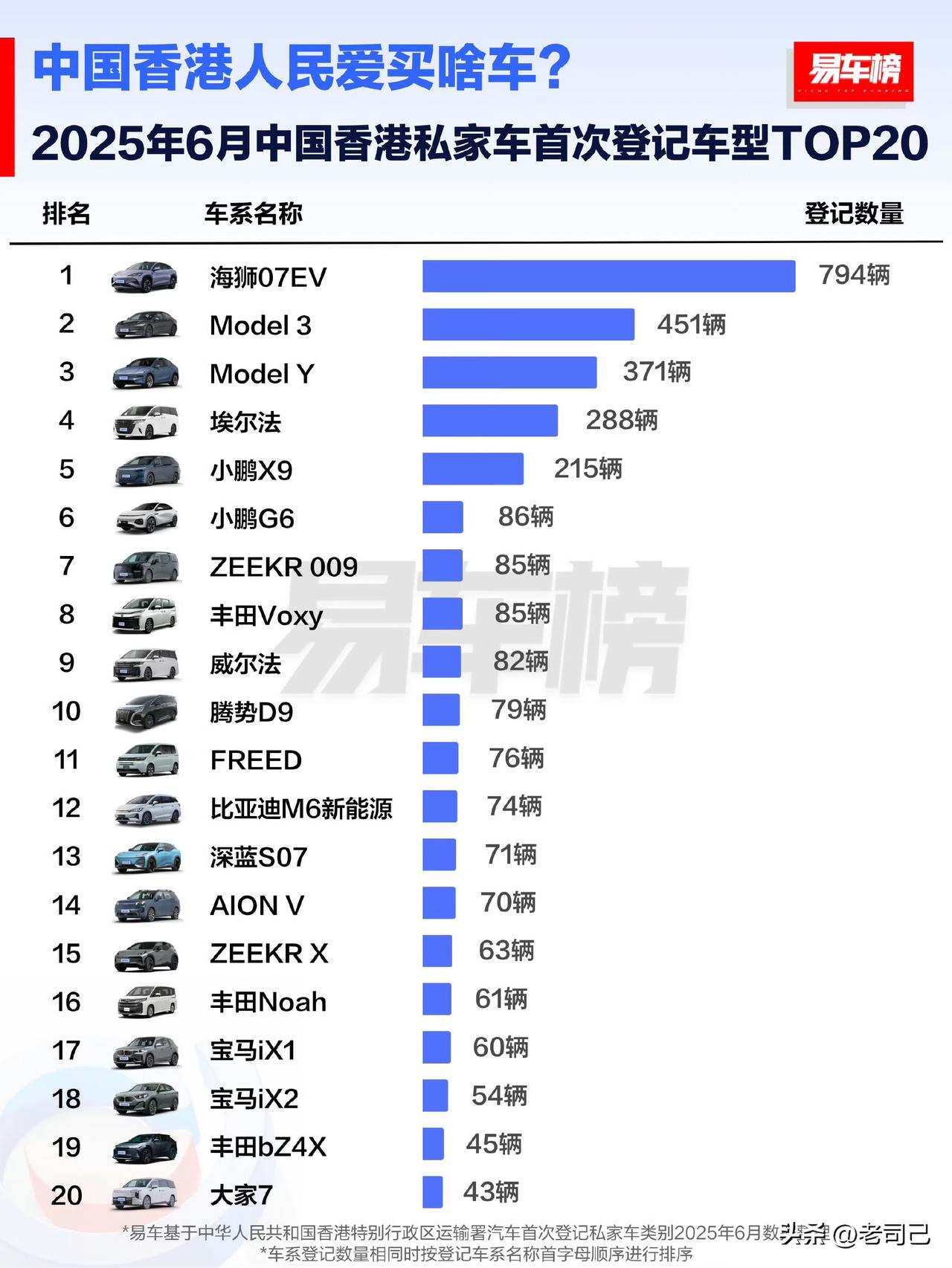 比亚迪海狮07EV境外卖的真好啊，在香港那边上个月热销794台且上半年累销367