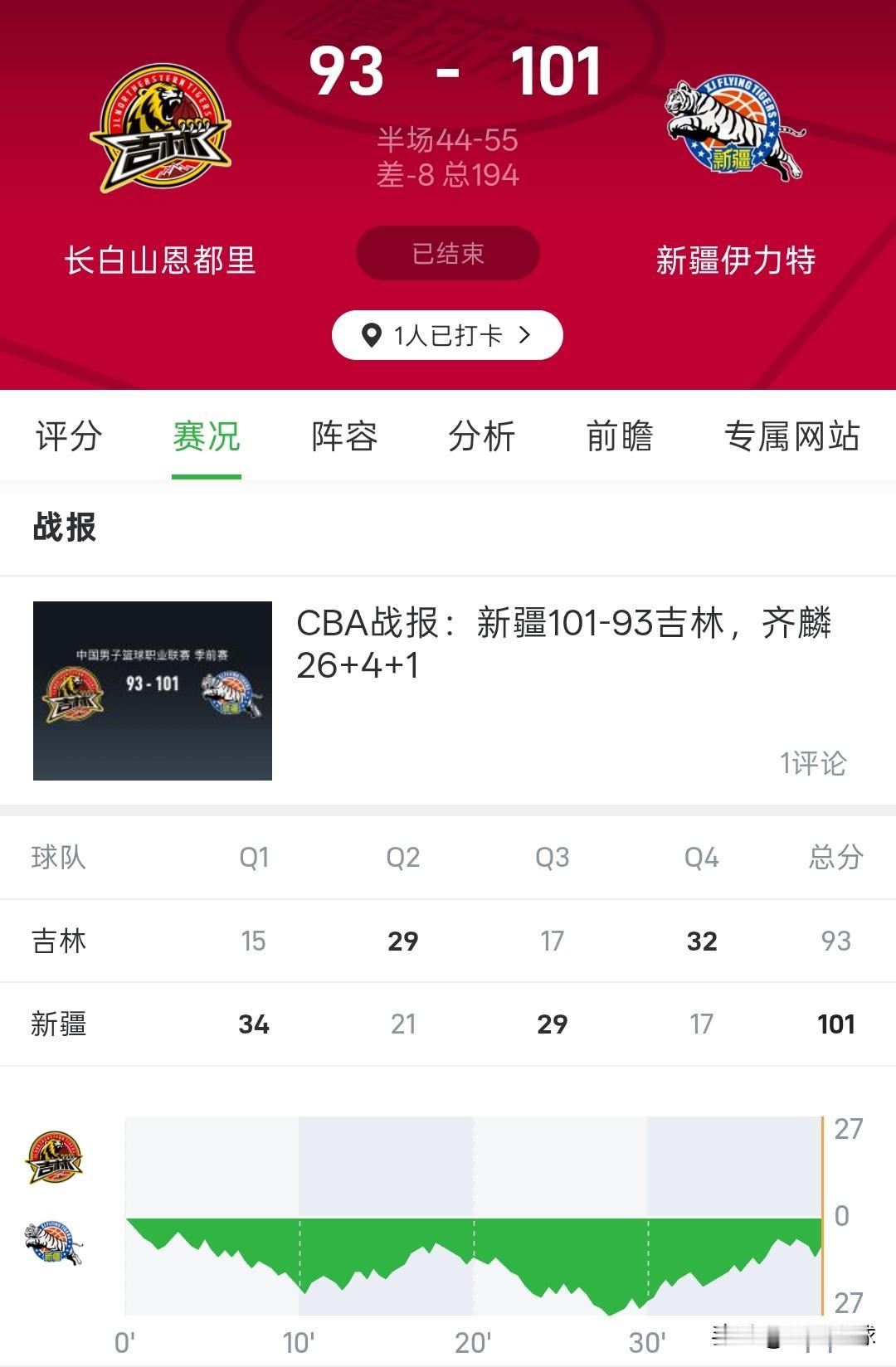CBA季前赛丨吉林93-101新疆，吉林队单外援只打16分钟，新疆队双外援打的时