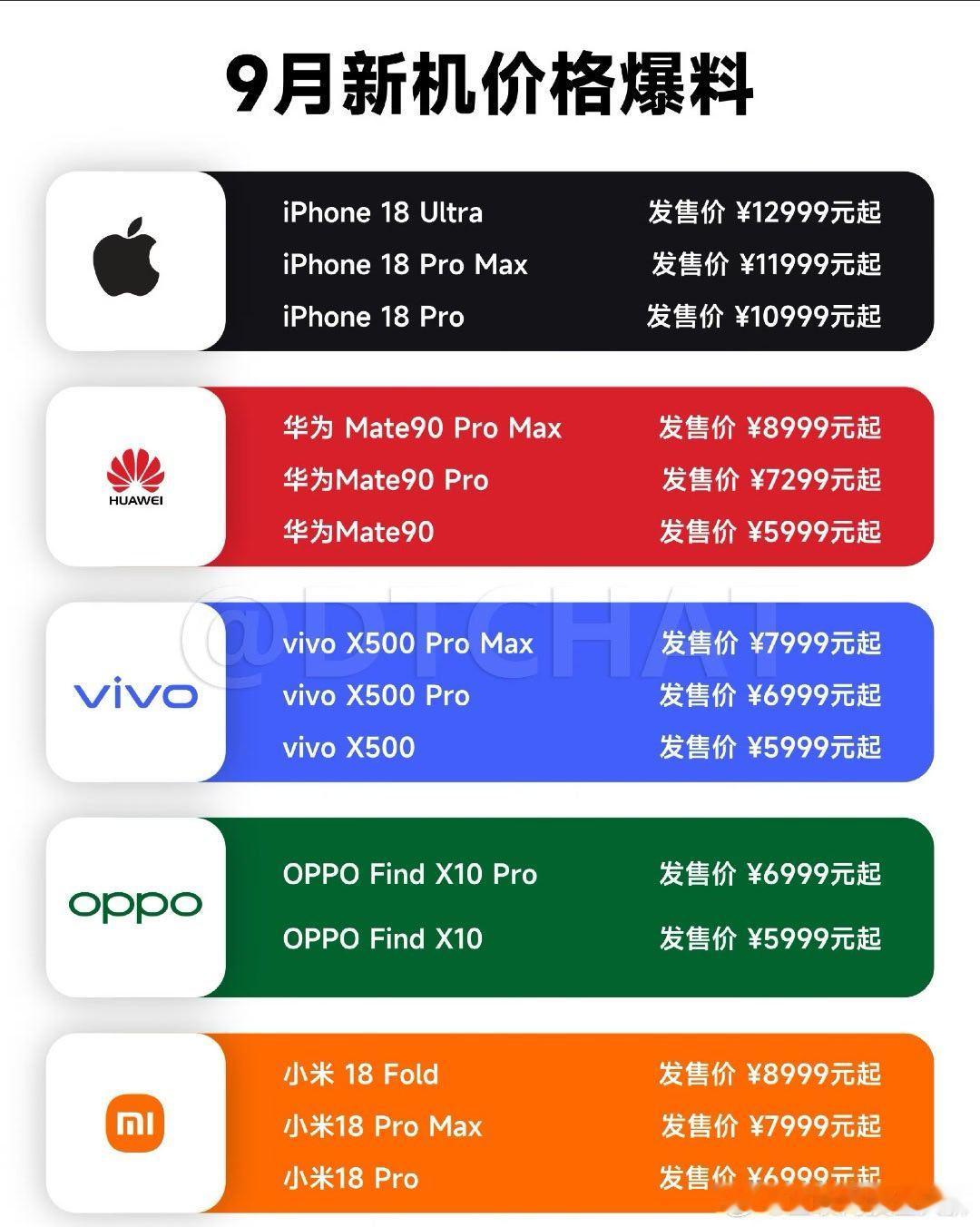 内存涨价 手机数码产品都跟着涨价了，之前买长鑫的股票，这不是顺风顺水的偷着笑:-