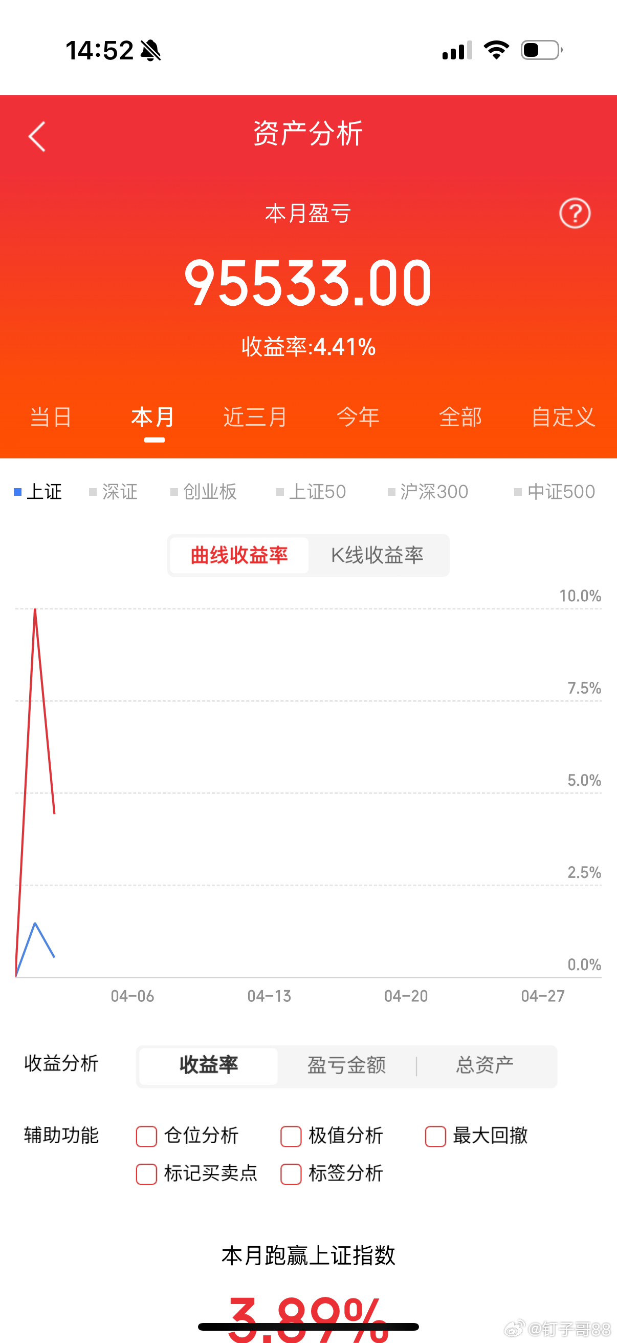 兄弟们美利云明天你们说会吃肉吗？成功吃肉了继续下一个千里马点赞评论178突破30