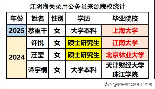 江阴作为百强县榜眼，实力之强自不用多说，江阴海关作为南京海关下属的正处级机构，本