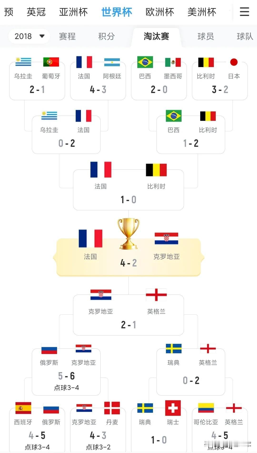 2018世界杯C罗凭借一己之力战平西班牙的比赛被许多人视为经典。
但是看看淘汰赛