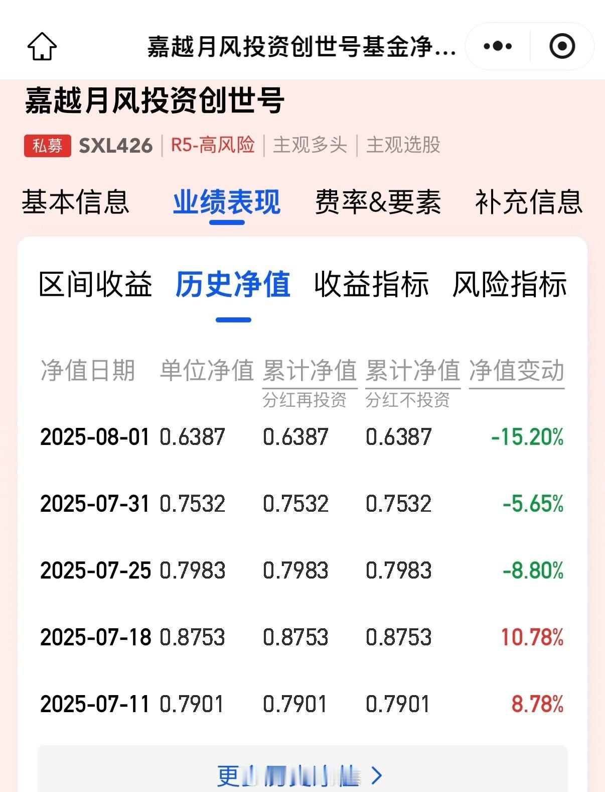 回撤太狠了，快跌回去了，月风这是做的什么方向？ ​​​