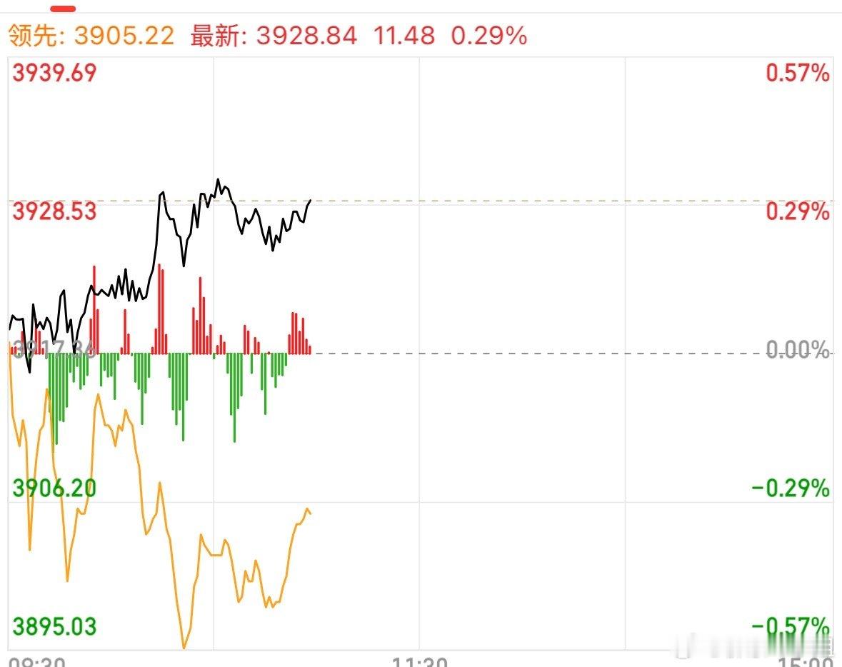 有没有发现今天行情走的很割裂？割裂就对了，今天才是退潮的第一天，今天上涨家数14