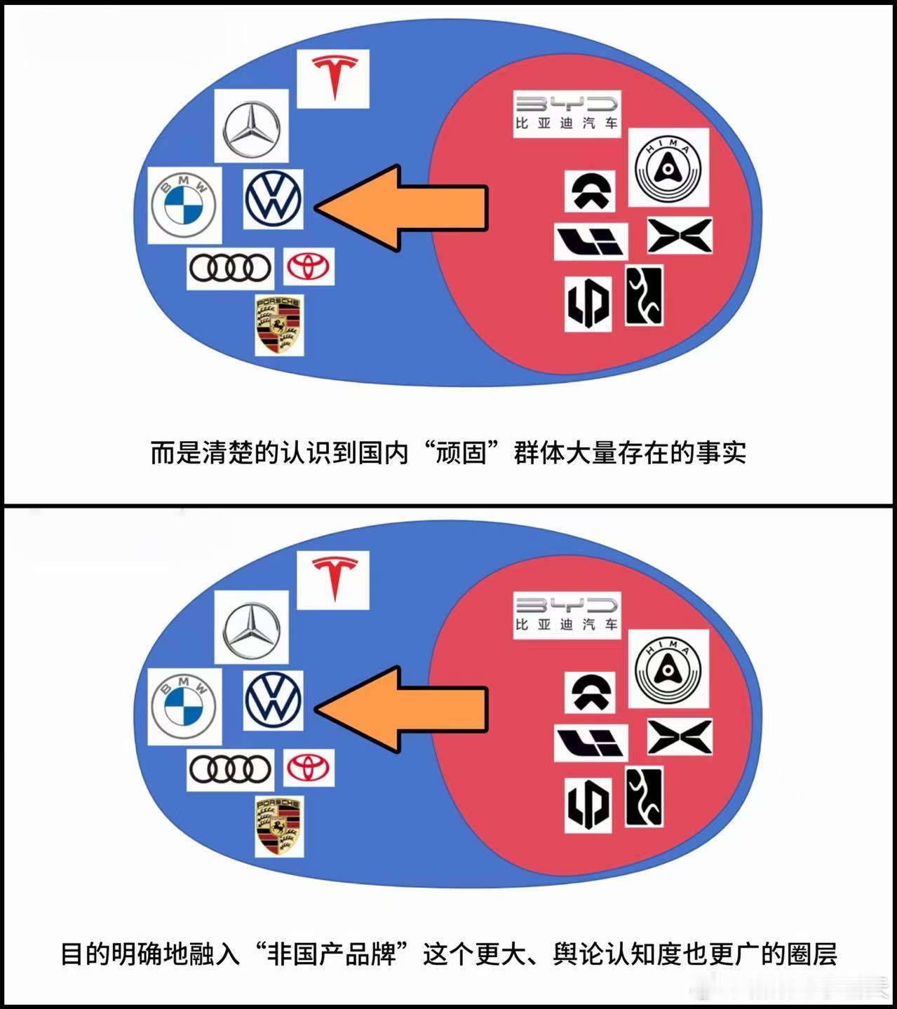 B站看到一个博主，说SU7成功的诀窍在于：“一个前提，三个致敬”一个前提：认可西