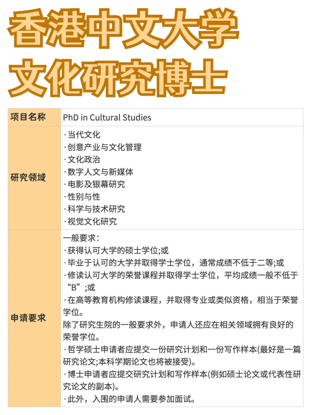 香港中文大学丨文化研究博士