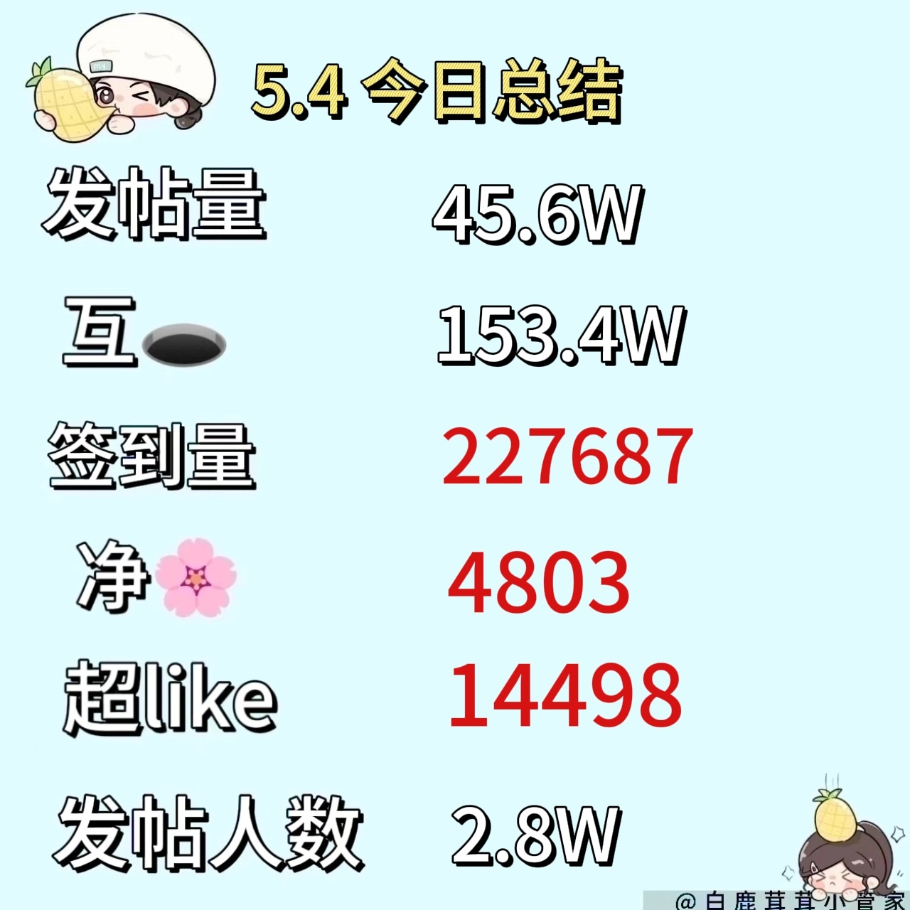 白鹿[超话]🦌白鹿CROCS全球品牌代言人 🦌白鹿洞门人身份曝光 📢管妹带