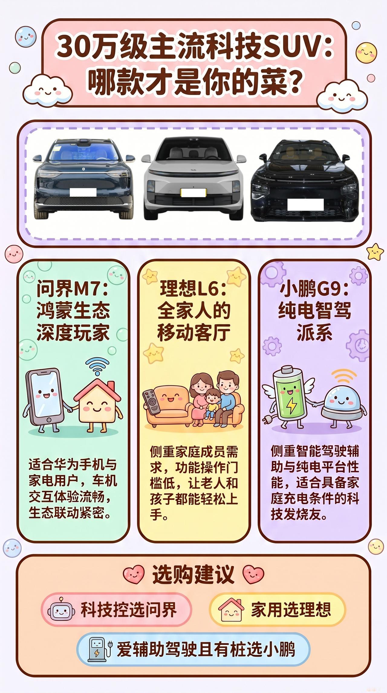 【30万想要科技感：问界M7、理想L6、小鹏G9谁更聪明也更好用？】
30万买科