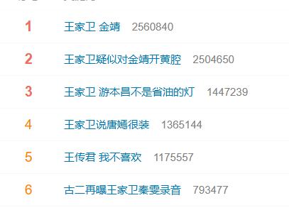 王家卫私下人品好差劲，对几乎每一个合作的演员，老戏骨流量花都口出恶言。这下顶级文