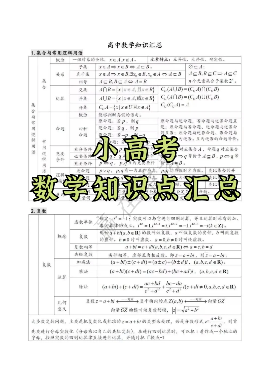 25小高考|数学知识点汇总✓总结版