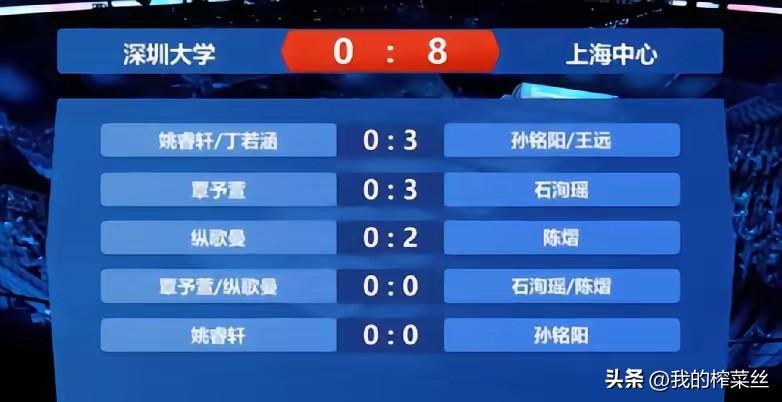 深圳大学看样子是打不进决赛了！
今天的比赛输的太快了，一水的0分，
最后0:8输
