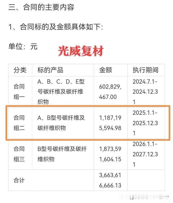 12月26号晚复盘：
理财有风险，投资需谨慎
1：AI算力基建
今日最强势的热点