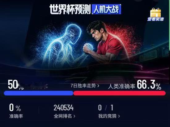 人机大战世界杯终极预言球场竞技之外上演高能人机对战！AI精准推演赛事走势、预判赛