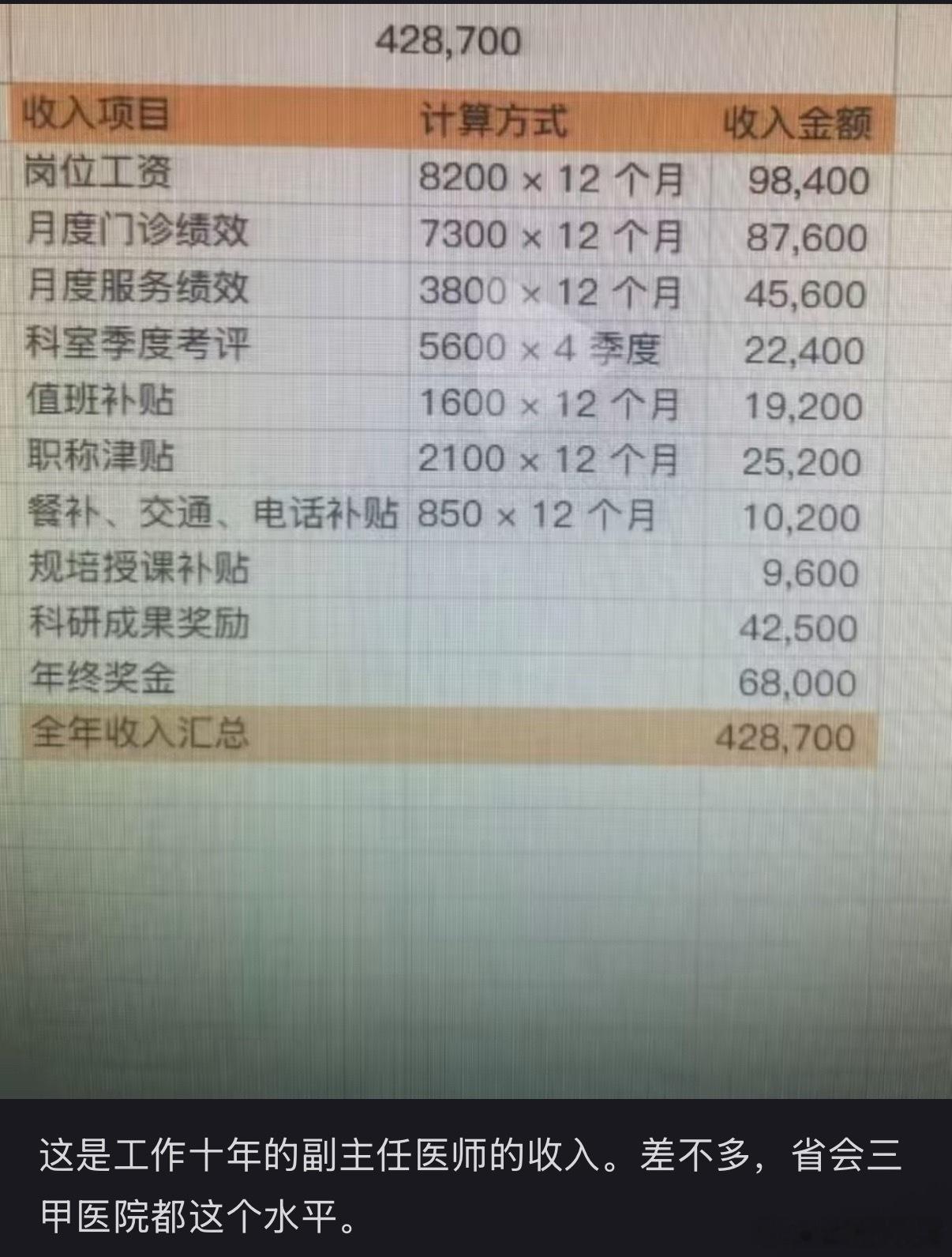 副主任医师的年薪，比普通人高太多了。 