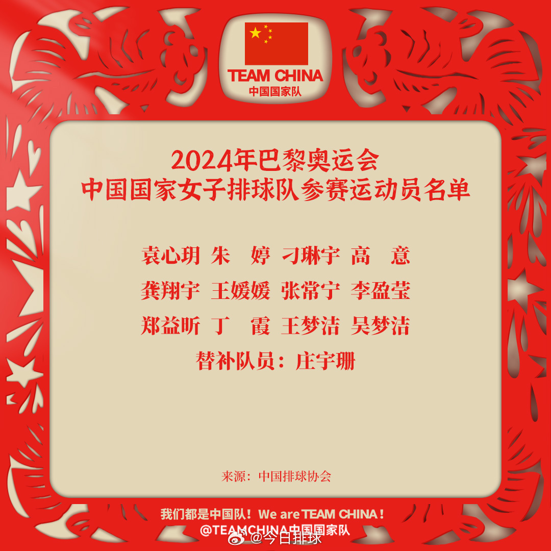 【中国女排#2024巴黎奥运会# “12+1”参赛运动员最终名单】主攻：朱 婷、
