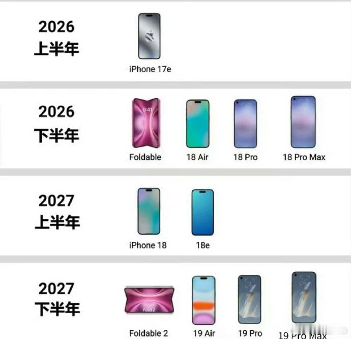 苹果将改为一年两次发布新品  为什么标准版要27年发，都让我们去买Pro和Pro