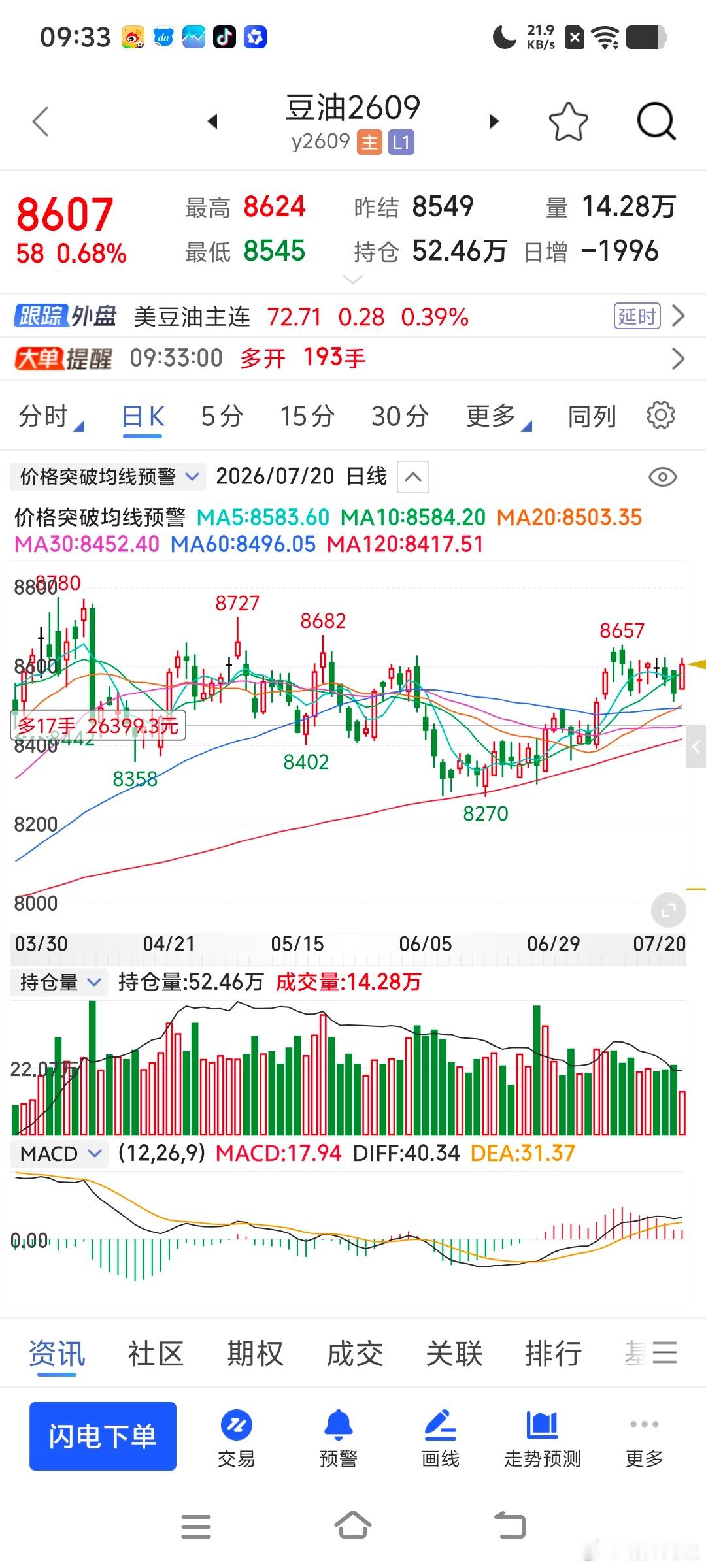 油脂快全部有了期货