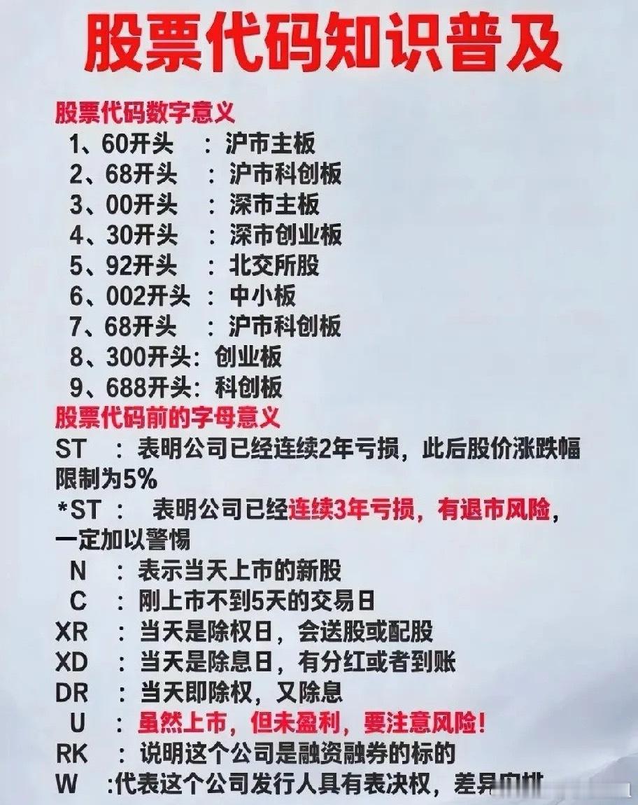 刚入股市，看代码就像看天书？别慌，3分钟帮你捋清楚：看开头，知出身：60开头：沪